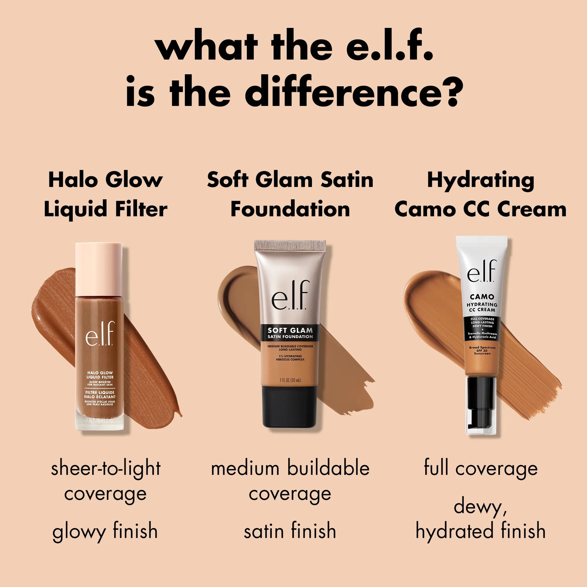 E.L.F. Soft Glam Satin Foundation, 12 Fair Warm, 1 Fl Oz